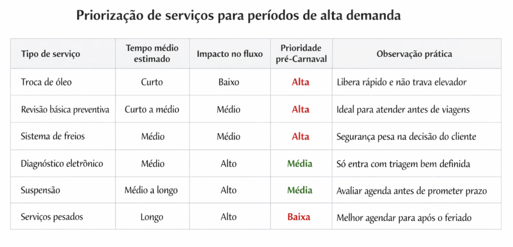 tabela de fluxo de trabalho